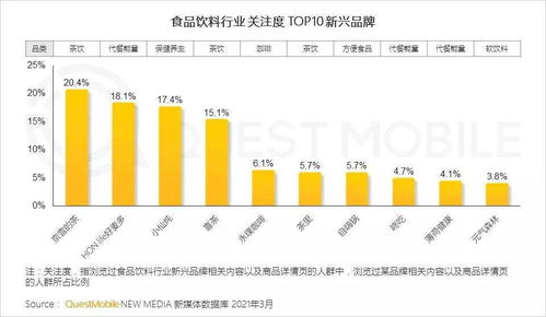 2021年食品飲料行業(yè)新品牌數(shù)字化營(yíng)銷洞察 數(shù)字內(nèi)容制作服務(wù)的力量